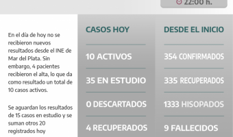 COVID-19: PARTE DIARIO DE LA SECRETARA DE SALUD